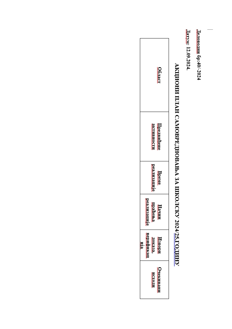 AKCIONI PLAN ZA SAMOVREDNOVANJE 2024-25
